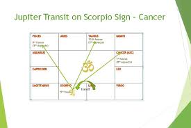 Jupiter Transit 2018 Effect On Cancer Sign In Month Wise