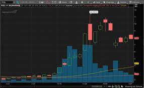 Hydrogen will become a major foundation of europe's energy system and requires a dedicated legislative position, so a hydrogen act for. Are These The Best Green Hydrogen Stocks To Buy This Week 3 Names To Watch Nasdaq