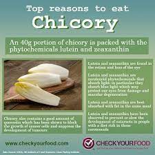 Pin On Aancestral Foods