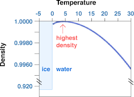 thermal expansion and density earth 111 water science