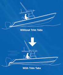 How Do You Determine The Correct Trim Tab Size