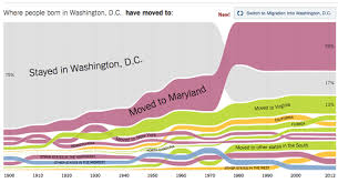 Data Visualization 101 How To Choose The Right Chart Or