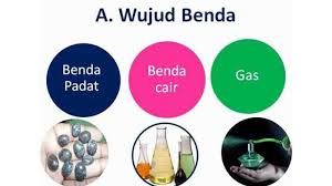 Kunci Jawaban Tema 3 Kelas 3 Halaman 60 61 62 65 66 67 Buku Tematik Sd Dan Mi Benda Di Sekitarmu Tribun Pontianak