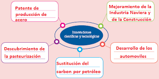 Paco el chato es una plataforma independiente que ofrece recursos de apoyo a los libros de texto de la sep y otras editoriales. 7 Segunda Revolucion Industrial Ayuda Para Tu Tarea De Historia Sep Secundaria Primero Respuestas Y Explicaciones