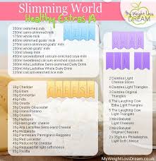 Pin On Slimming World