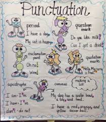 Punctuation Anchor Chart Graphics From Scrappin Doodle