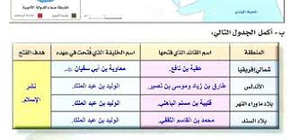 الإجتماعيات ثاني متوسط الفصل الدراسي الأول Map Periodic Table Map Screenshot