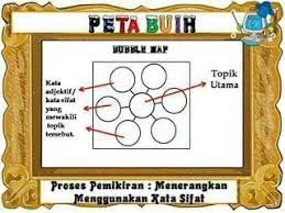 Lebih daripada 20 jenis graf profesional untuk dipilih benamkan peta minda anda dalam pembentangan, laporan dan banyak lagi tanpa kerumitan 8 Jenis Peta Pemikiran I Think