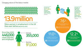 Changing Labour Market Labour Market Equality In The Workplace Gender Gap