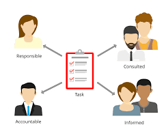 We did not find results for: Responsibility Assignment Matrix Techniques For Agile World Allegra