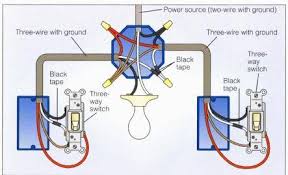 Wiring a ceiling fan with four wires is the most common, however, an additional red wire is sometimes included and acts as a conductor to carry power to the light kit. Wiring A 3 Way Switch