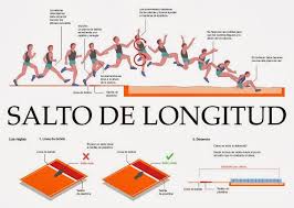 Feb 01, 2019 · línea de triple: Blog Laura Monsalve Salto De Longuitud Y Salto Triple