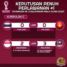 Pasukan bolasepak malaysia, harimau malaya menggalas cabaran negara dalam kempen kelayakan piala dunia 2022 dan piala asia 2023. Kaki Rembat Artwork Ar Twitter Keputusan Penuh Perlawanan 1 Pusingan Ke 2 Kelayakan Piala Dunia 2022 Kumpulan G Yg Berlangsung Hari Ini