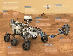 Rovers have several advantages over stationary landers: The 2 4 Billion Plan To Steal A Rock From Mars Nature News Comment