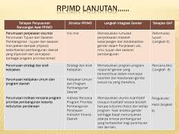 Mengidentifikasi potensi wilayah pengembangan baru usaha 5.2. Integrasi Gender Dalam Sistim Perencanaan Di Daerah Ppt Download