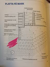 Image result for site:byggahus.se felbyggt