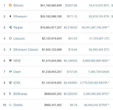 The xp cap is 2,147,483,647 which many may know is the maximum score/money/etc. Why Don T People See Ripple As A Scam You Can T Mine It The Supply Is Always There And All Of Your Money Goes To The Company That Created It Quora