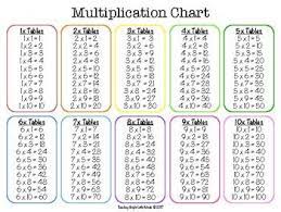 Pin On 3 James Education