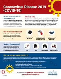 Undefined recovered and 3.55m died. Coronavirus Disease 2019 Covid 19