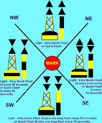 Iala Maritime Buoyage System Navigation Buoys And Channel