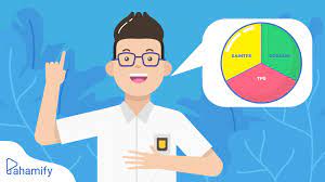 Materi soshum yang sering keluar di sbmptn. Persebaran Materi Utbk Tps Dan Tka Yang Sering Keluar Pahamify