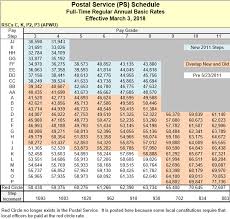 44 Elegant Photograph Of Usps Pay Chart Abiding Usps Pay Chart