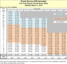 56 Competent Usps Pay Chart