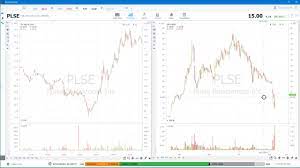 While the dividend is haram, i believe the proceeds from the short term buying and selling of the stocks are halal. Best Penny Stock Trading Strategy Going Long Youtube