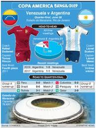 All preparations for the competition are already done and now everyone is just here we are talking about the copa america 2019 predictions for all matches or the possible winners of copa america 2019. Soccer Copa America 2019 Winners And Finalists Infographic