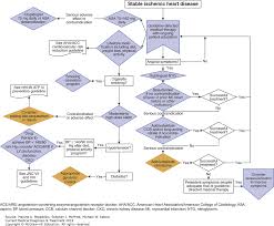 Heart Disease Current Medical Diagnosis Treatment 2019