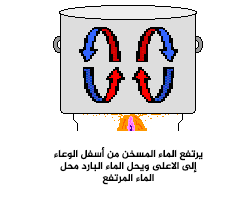 ناسا بالعربي تعليم طرق انتقال الحرارة