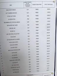 Ingin ketahui no plat terkini kenderaan?masukkan sahaja maklumat yang anda inginkan di sini dan klik semak untuk lihat nombor plate terkini 2021. Result Pnm Result Tender Result All Tender Number Plate Facebook