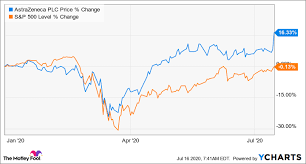 Is astrazeneca plc stock a buy? The 1 Coronavirus Stock I D Buy Right Now The Motley Fool