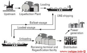Kegunaan symbol di dalam peta adalah untuk menandakan suatu tempat/lokasi sehingga memperjelas suatu. Http Ejurnal Its Ac Id Index Php Teknik Article Viewfile 19120 3119