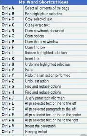 Pin By Mady Leemans On Ict Word Shortcut Keys Words Ms Word