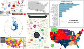 Super Bowl Maps And Charts Collage Geoawesomeness