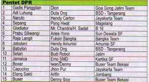 Check spelling or type a new query. Nama Burung Murai Yang Bagus