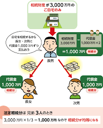OAG税理士法人