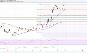 Ripple Price Technical Analysis Xrp Usd Back Above 0 2000