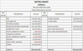 Seperti laporan neraca standar, neraca rinci, rugi laba, perubahan modal, dan lain sebagainya. Laporan Keuangan Neraca Rugi Laba Dan Perubahan Modal Perusahaan Dagang Pdf Download Gratis