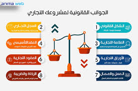 الحماية القانونية لمشروعك التجاري