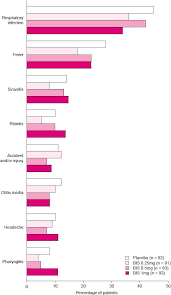 The first two digits are the level of red. Budesonide Inhalation Suspension Springerlink
