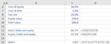 Wacc calculator finds the weighted average cost of capital for your company. Weighted Average Cost Of Capital Wacc Financial Edge