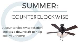 What direction should my ceiling fan turn. Which Direction Should My Ceiling Fan Rotate Greydock Blog