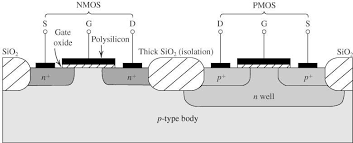 Realizarea unui tranzistor bipolar necesita un numar mai mare de etape fata de cazul unei diode. 1 1 Procese Fizice In Tranzistorul Bipolar Cu JoncÅ£iuni Polarizat In Regiunea ActivÄƒ NormalÄƒ Pdf Dwrean Lhpsh