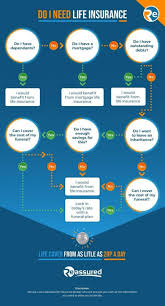 Pin By Millionaire Gurus On Investing In 2020 Life Insurance Marketing Life Insurance Facts Life Insurance Quotes