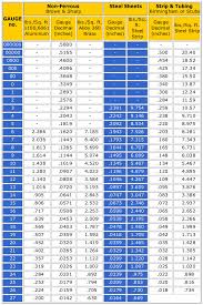 12 thorough sheet metal gage size chart