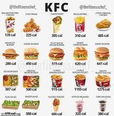 17 Kfc Ideas Kfc Food Kfc Recipe