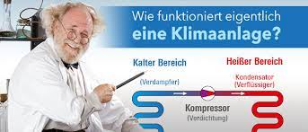 Funktionsweise eines klimagerätes mit wassertank. Funktionsweise Von Klimageraten Trotec Blog