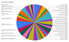 See full list on wikihow.com 87 Genetic Counseling Grad School Apps Part 1 Dna Today